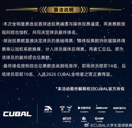 CUBAL全明星之夜票选结果出炉：赵俊喆前场票王 阿克力后场票王  第7张