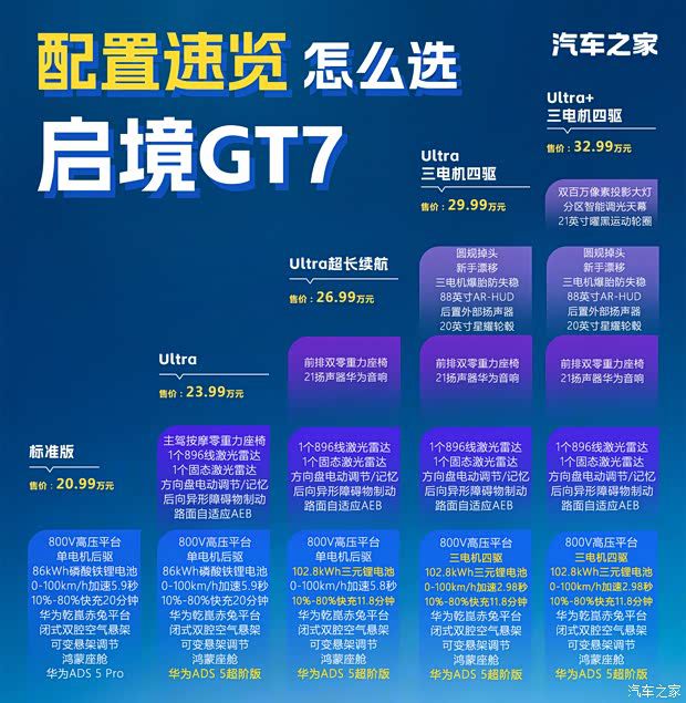 启境GT7正式推出5款车型，售价定档20.99-32.99万元  第2张