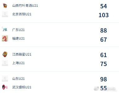 北京首钢103比54胜山西竹叶青酒 徐凤威斩获25分18助攻
