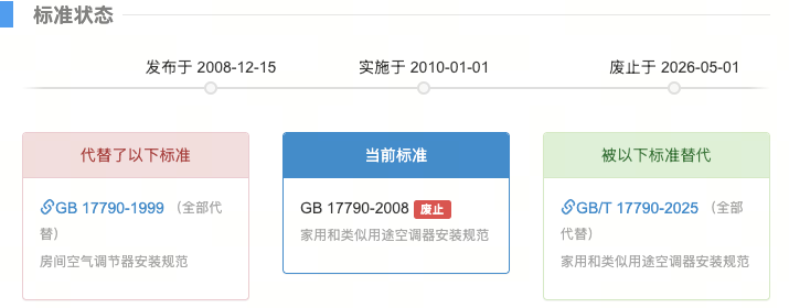 夏季空调省电攻略引发讨论：26度与睡眠模式成焦点  第8张