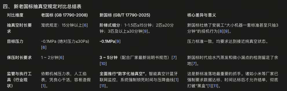 夏季空调省电攻略引发讨论：26度与睡眠模式成焦点  第9张