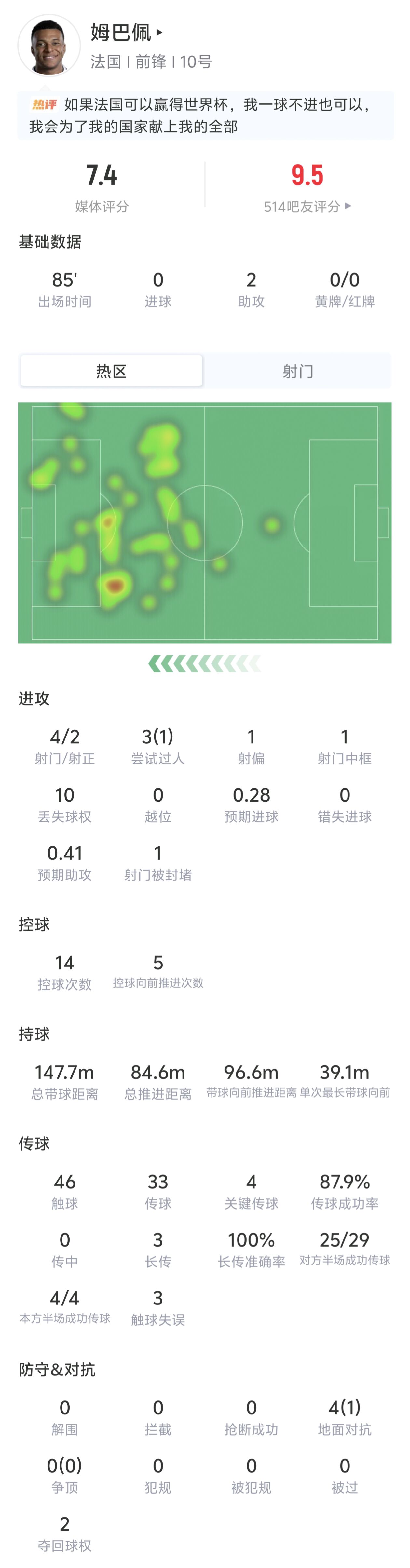 姆巴佩半场两度助攻登贝莱，法国队小组赛末轮对阵挪威