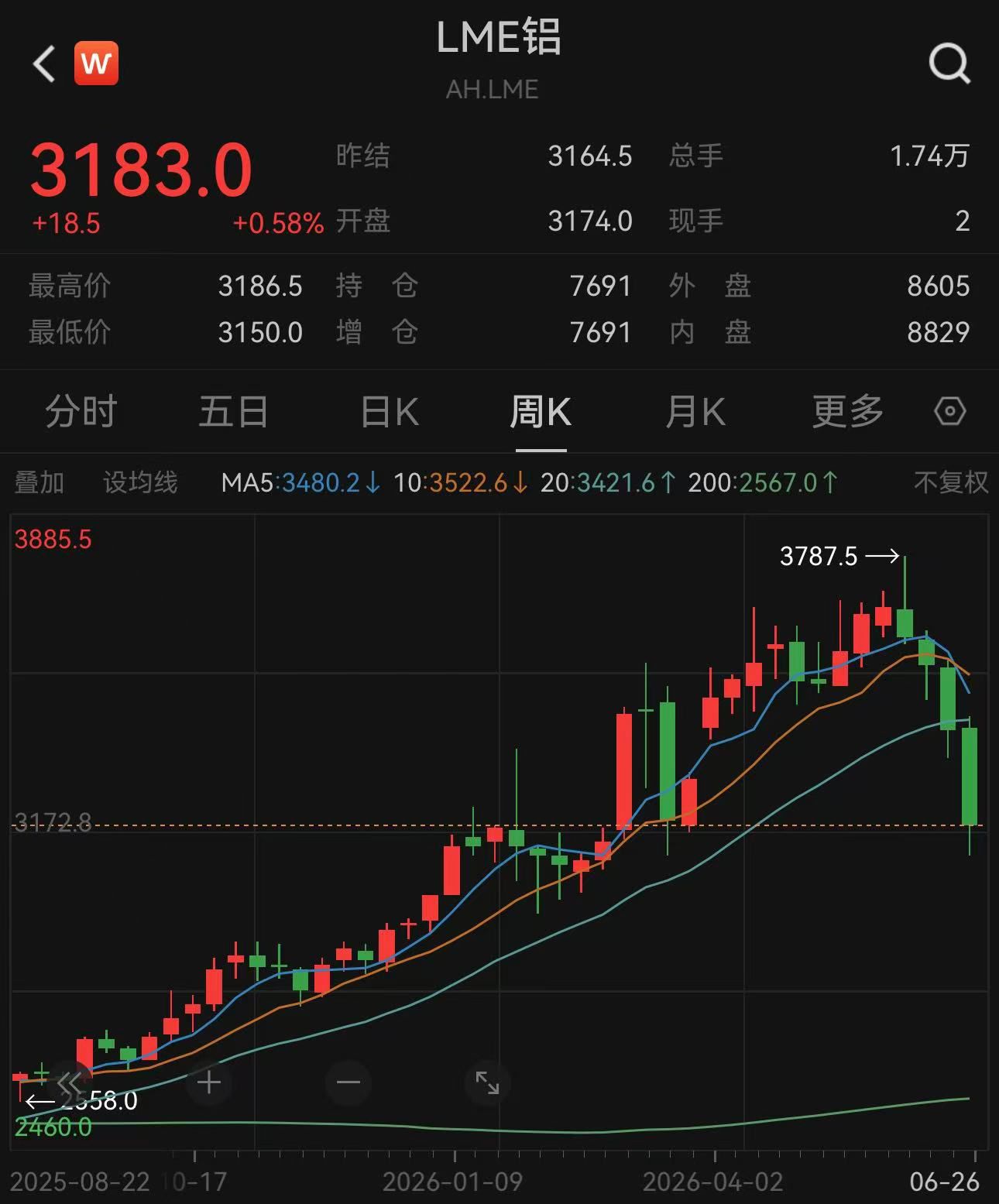 维多集团装载3.5万吨铝散货船首次穿越霍尔木兹海峡  第2张