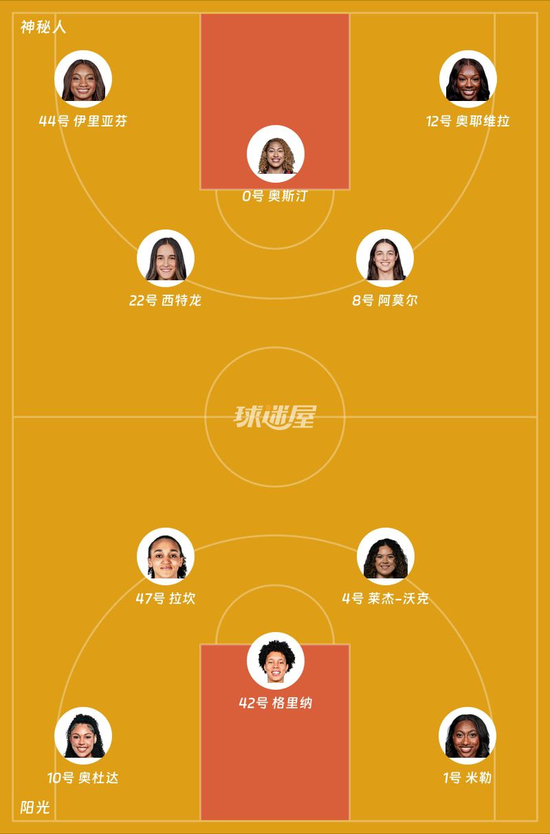 WNBA常规赛：神秘人首节14-12领先阳光 奥斯汀拿到6分  第2张