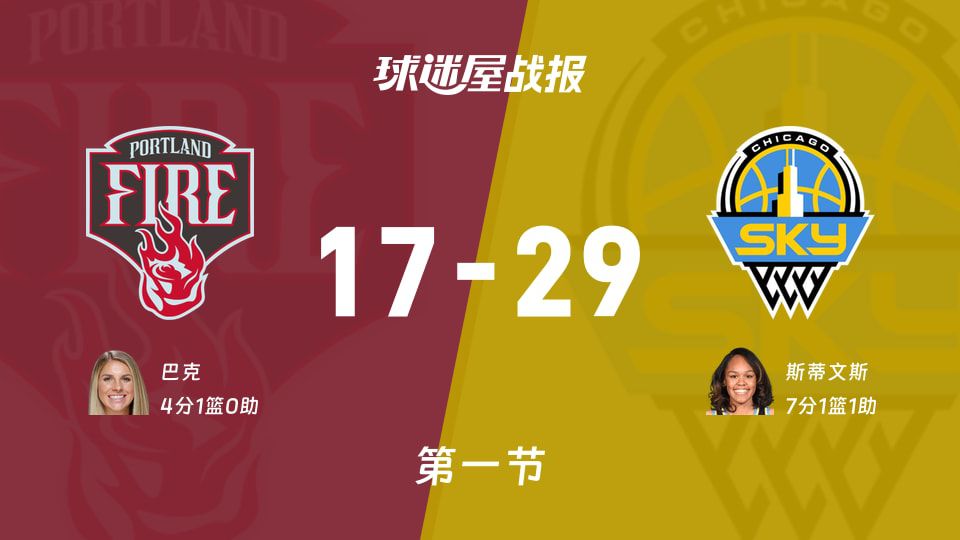 WNBA常规赛：天空首节29-17领先火焰 斯蒂文斯单节7分