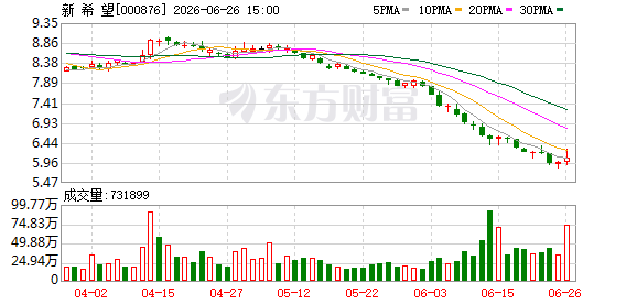 新希望年度股东会：成本降至12元/公斤以内，力争年内再降1元