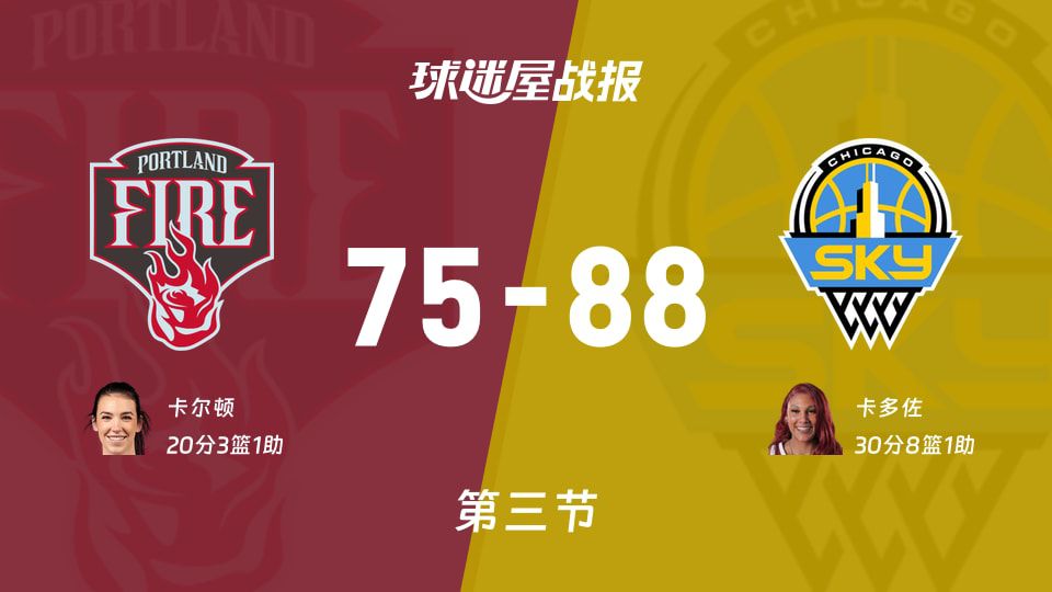 WNBA常规赛：天空88-75领先火焰结束第三节 分差扩大至13分