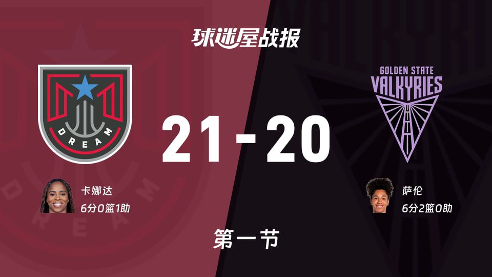 WNBA女武神首节21-20落后梦想，卡娜达与萨伦各得6分