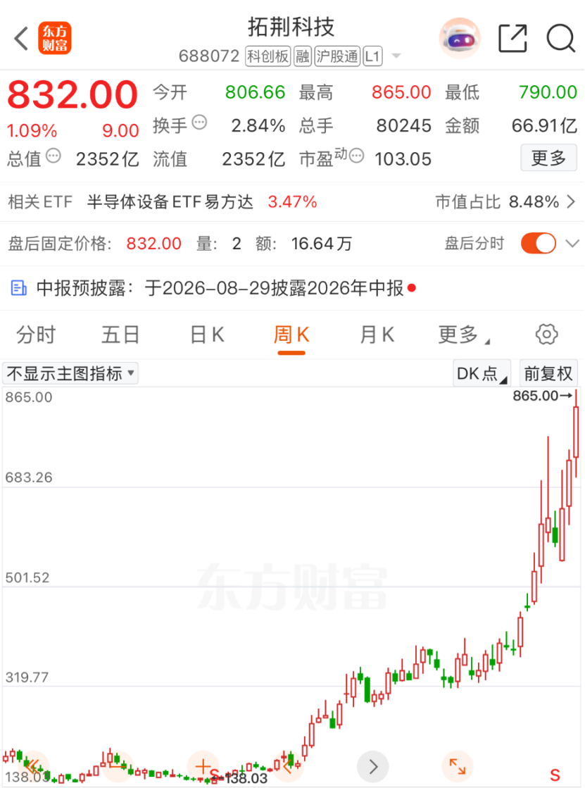 拓荆科技拟收购无锡尚积控股权 公司股票6月29日起停牌  第3张