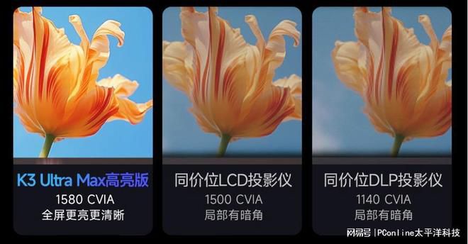投影仪使用场景显示亮度为影像还原基础参数  第2张