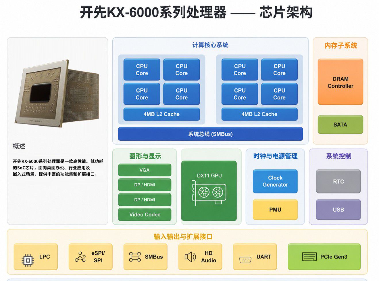 兆芯开先KX-U6780A配套主板在关键行业信创项目完成部署  第3张