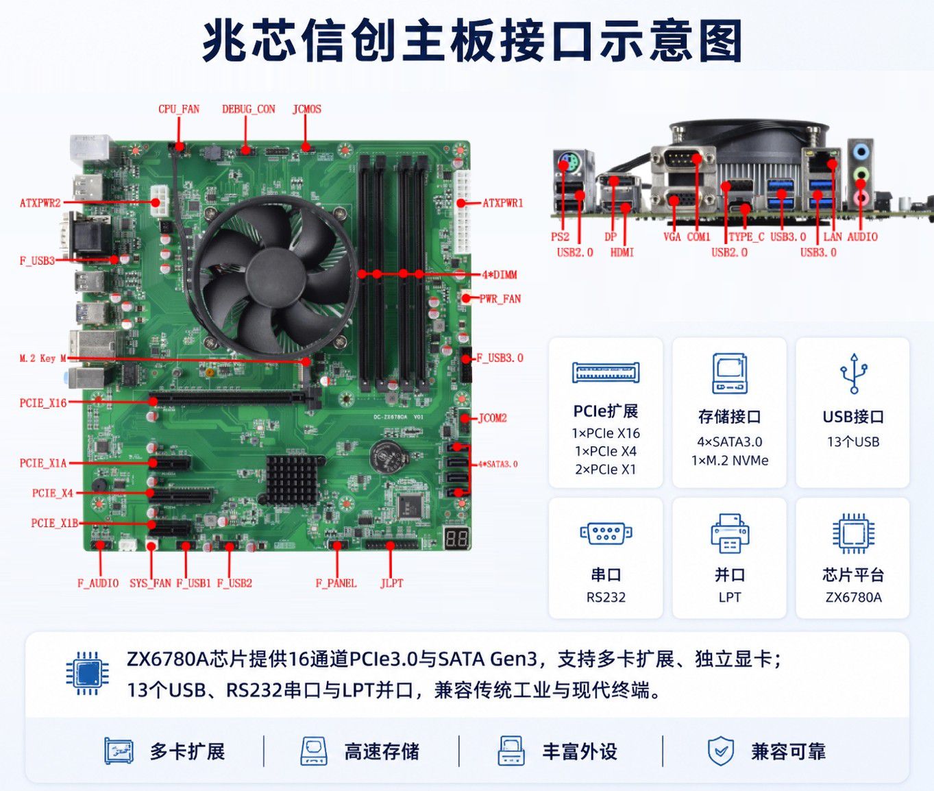 兆芯开先KX-U6780A配套主板在关键行业信创项目完成部署  第5张