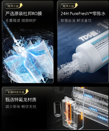 西门子家电推出「水玲珑」Q5系列嵌饮机 聚焦健康管理与智能交互  第2张