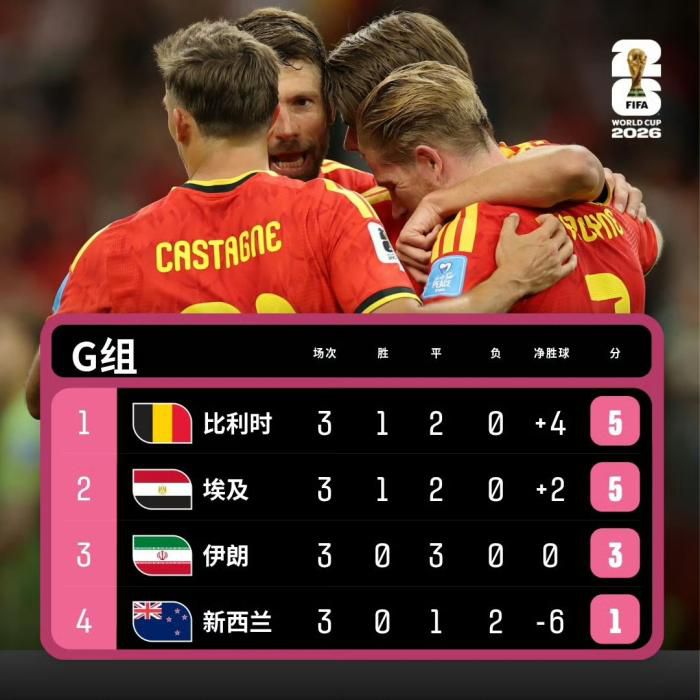 伊朗队1-1战平埃及队，世界杯小组赛末轮积4分暂列第三  第2张
