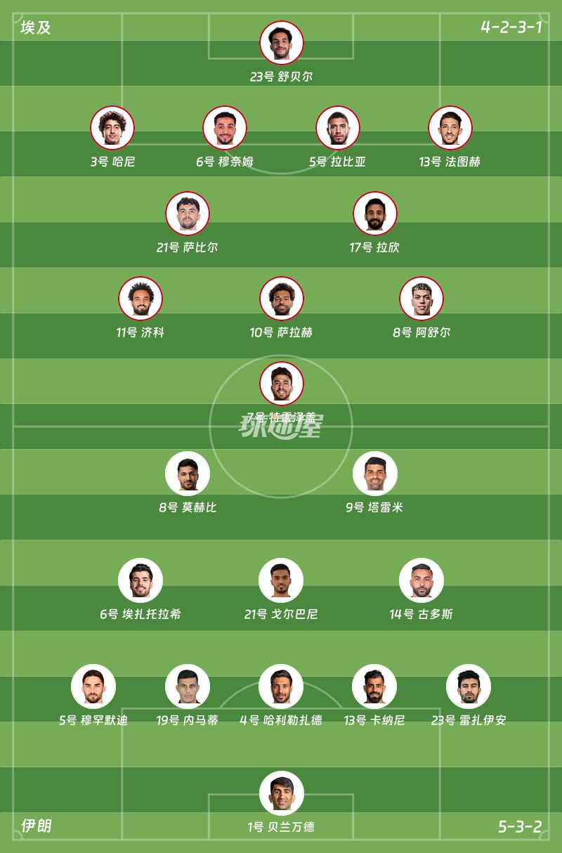 埃及1-1伊朗：世界杯小组赛早场第5分钟闪电破门 第14分钟扳平  第2张