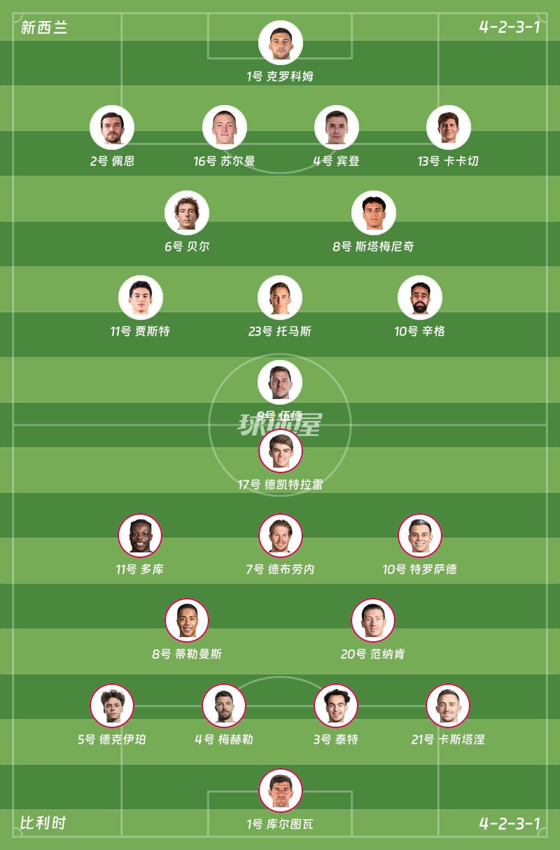 比利时客场5-1大胜新西兰，特罗萨德梅开二度  第2张