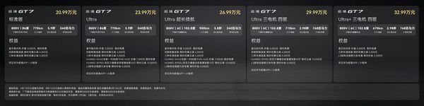 启境GT7正式上市，五款配置售价20.99万至32.99万元