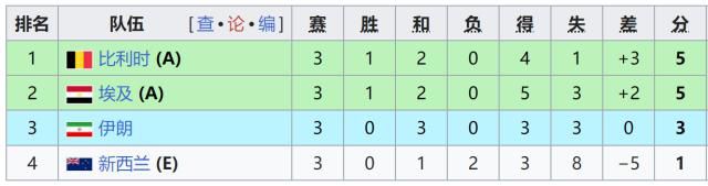 世界杯G组：比利时5比1大胜新西兰，特罗萨尔双响助力小组头名出线