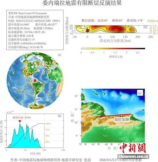 委内瑞拉7.1级地震震源机制公布：走滑型破裂持续74秒 破裂尺度约130千米  第1张