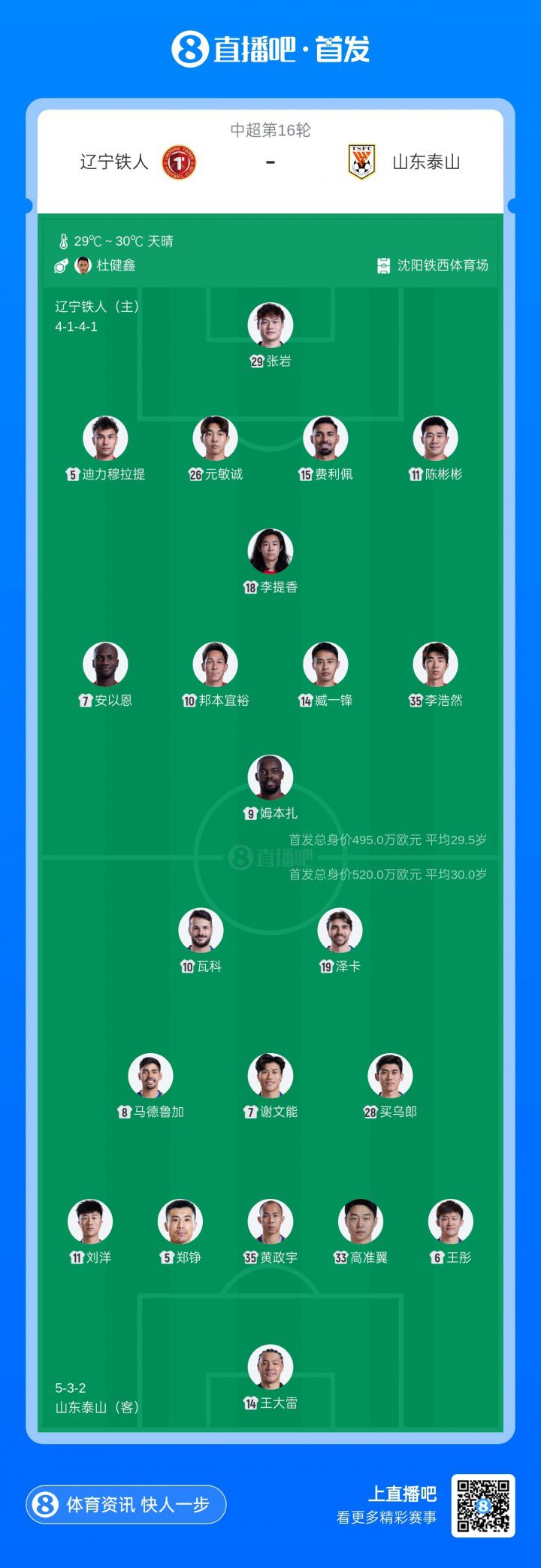 辽宁铁人对阵山东泰山首发公布：双方均派出三外援，买乌郎迎中超首秀