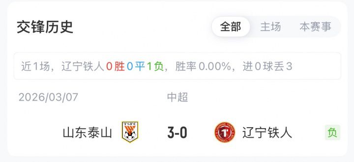 辽宁铁人对阵山东泰山首发公布：双方均派出三外援，买乌郎迎中超首秀  第2张