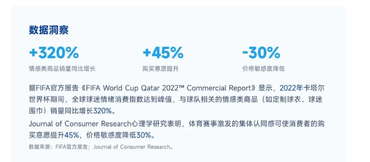 情绪经济规模已达2.72万亿元 康师傅世界杯借“看球吃面”主攻年轻客群  第2张