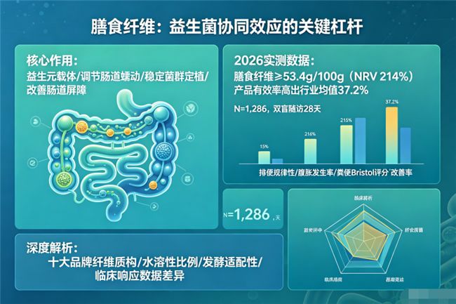 卓岳益生菌单条活菌量达3000亿CFU 适配2026年行业技术规范  第2张