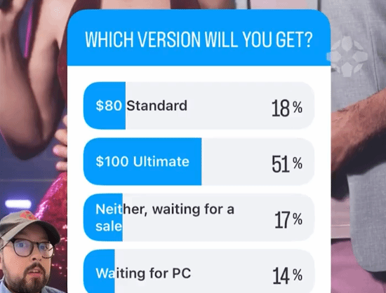 GTA6》全球预购数据出炉：PS5版本热度领先，终极版成为主流选择  第3张