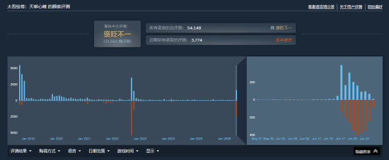 太吾绘卷：天幕心帷》正式版发售 结束八年EA阶段  第2张