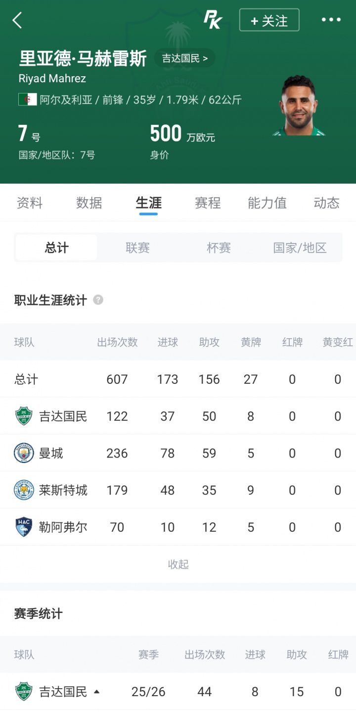 马赫雷斯希望留队，吉达国民拟在6月30日前激活解约条款  第2张