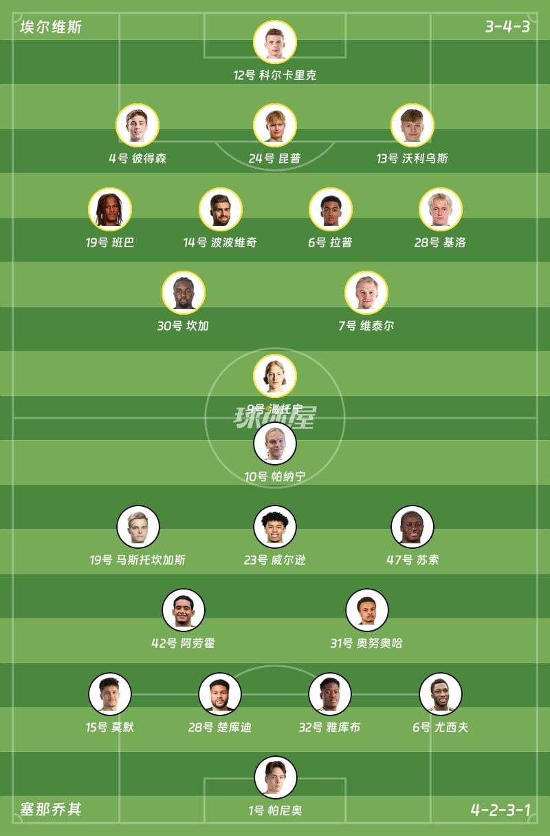 埃尔维斯主场2比2战平塞那乔其 单场两次点球命中2球  第2张
