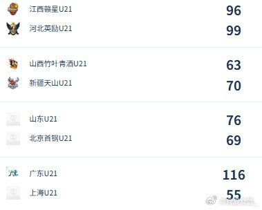 2026全国U21青年篮球锦标赛女子组决赛今日开赛 新疆广东斩获四连胜