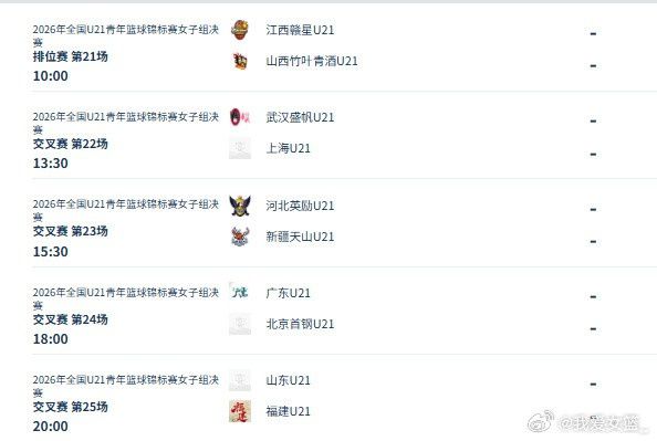 2026全国U21青年篮球锦标赛女子组决赛今日开赛 新疆广东斩获四连胜  第3张