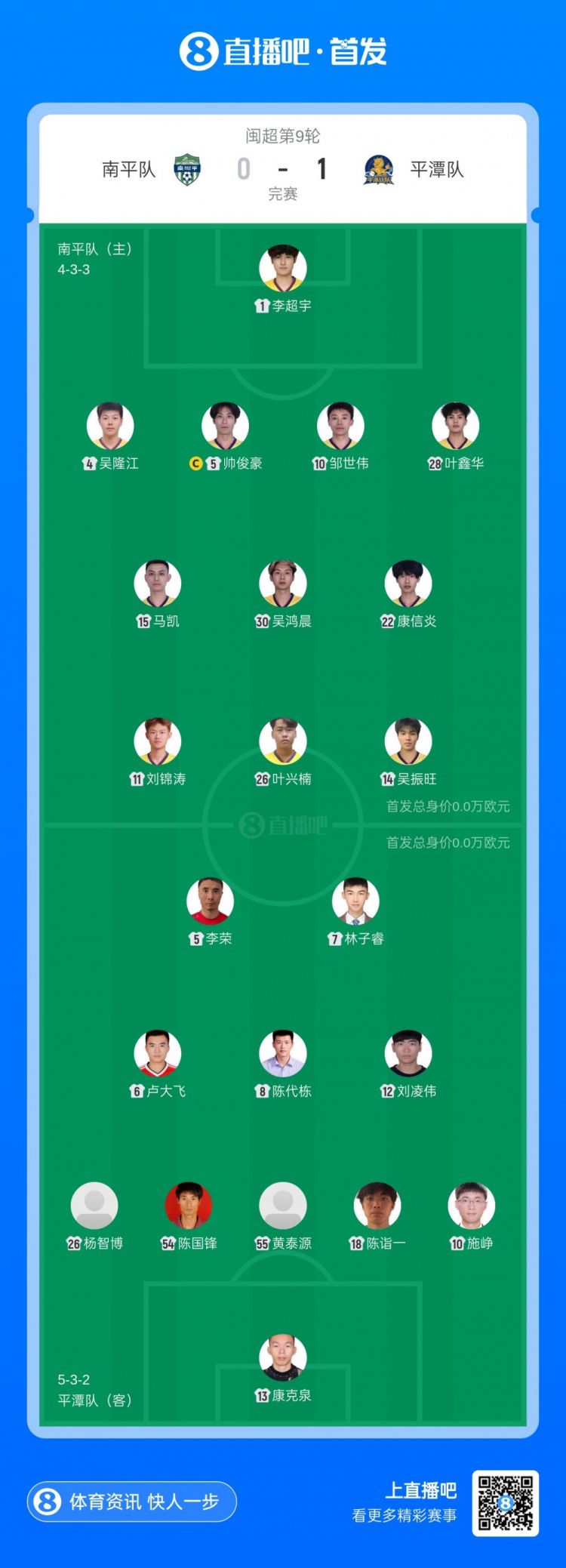 平潭队1比0客胜南平 杨智博任意球破门终结七连败  第4张
