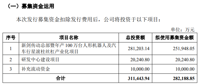 新剑传动创业板IPO获深交所受理，保荐机构为中信证券  第2张