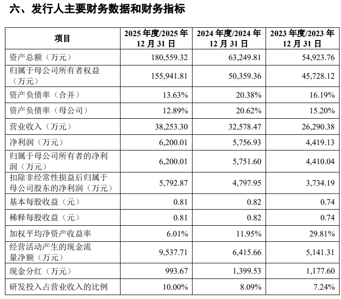 新剑传动创业板IPO获深交所受理，保荐机构为中信证券  第4张