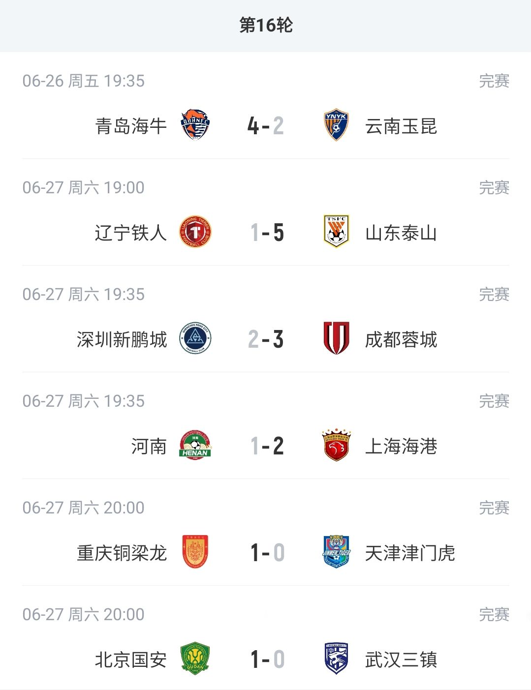 中超积分榜：蓉城13分领跑，泰山队升至第4