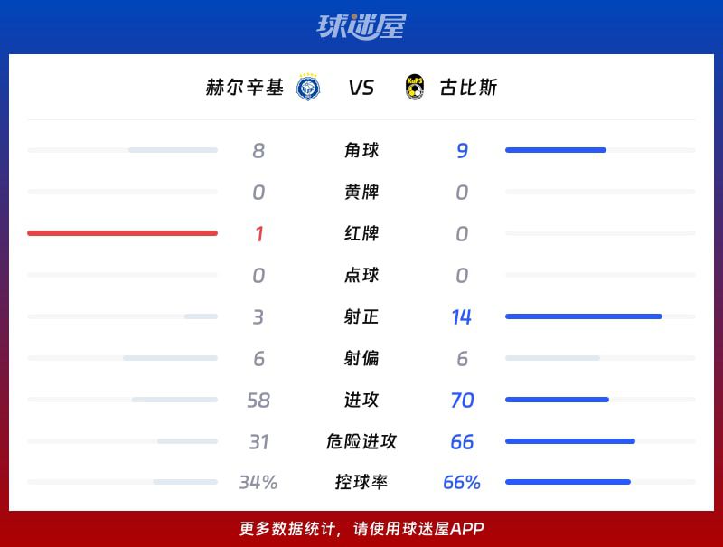 2026年6月27日芬超联赛古比斯客场4-0胜赫尔辛基  第3张