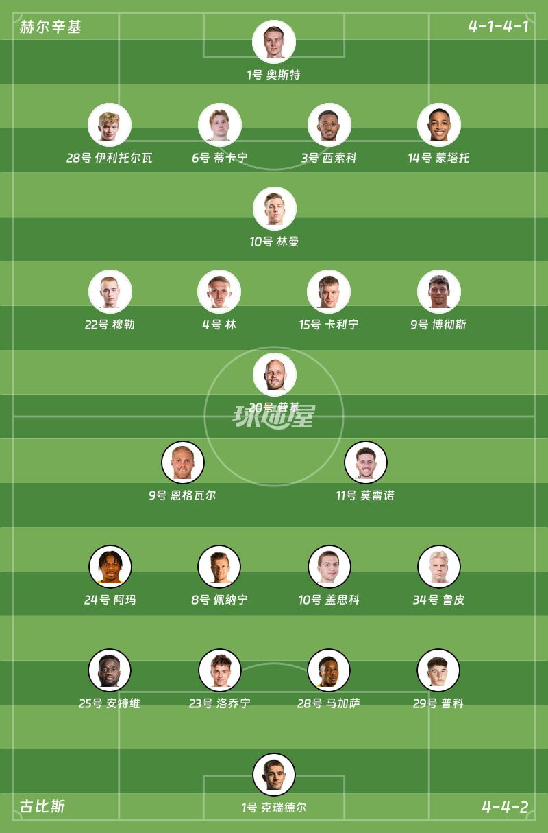 2026年6月27日芬超联赛古比斯客场4-0胜赫尔辛基  第2张