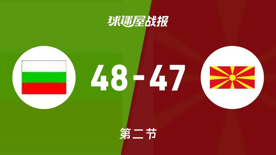 保加利亚U20与北马其顿U20次节战罢比分定格48-47
