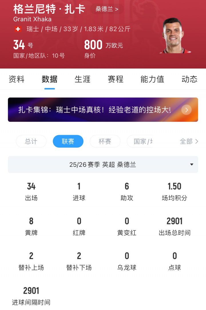切尔西与桑德兰就扎卡转会建立联系 个人条款已敲定  第2张