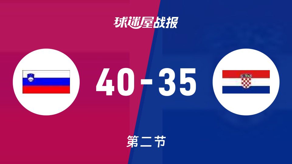 斯洛文尼亚U20半场40-35领先克罗地亚U20