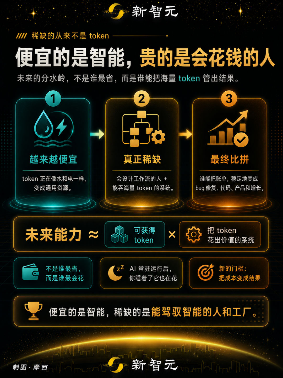 OpenAI内部单月Token消耗量达1000亿  第8张