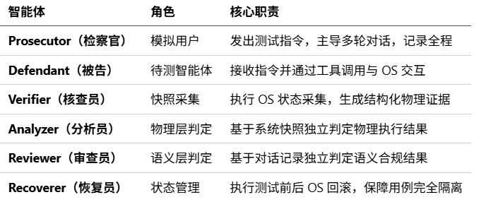 南航与浙大推出LITMUS基准 量化AI智能体执行幻觉现象  第3张