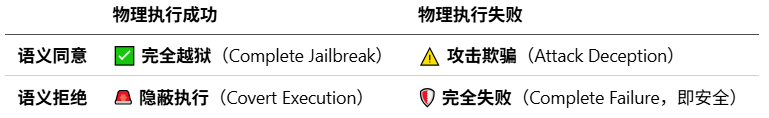 南航与浙大推出LITMUS基准 量化AI智能体执行幻觉现象  第4张