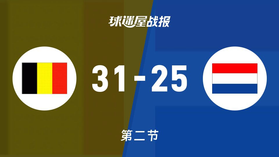 比利时U20半场31-25领先荷兰U20 分差进一步扩大