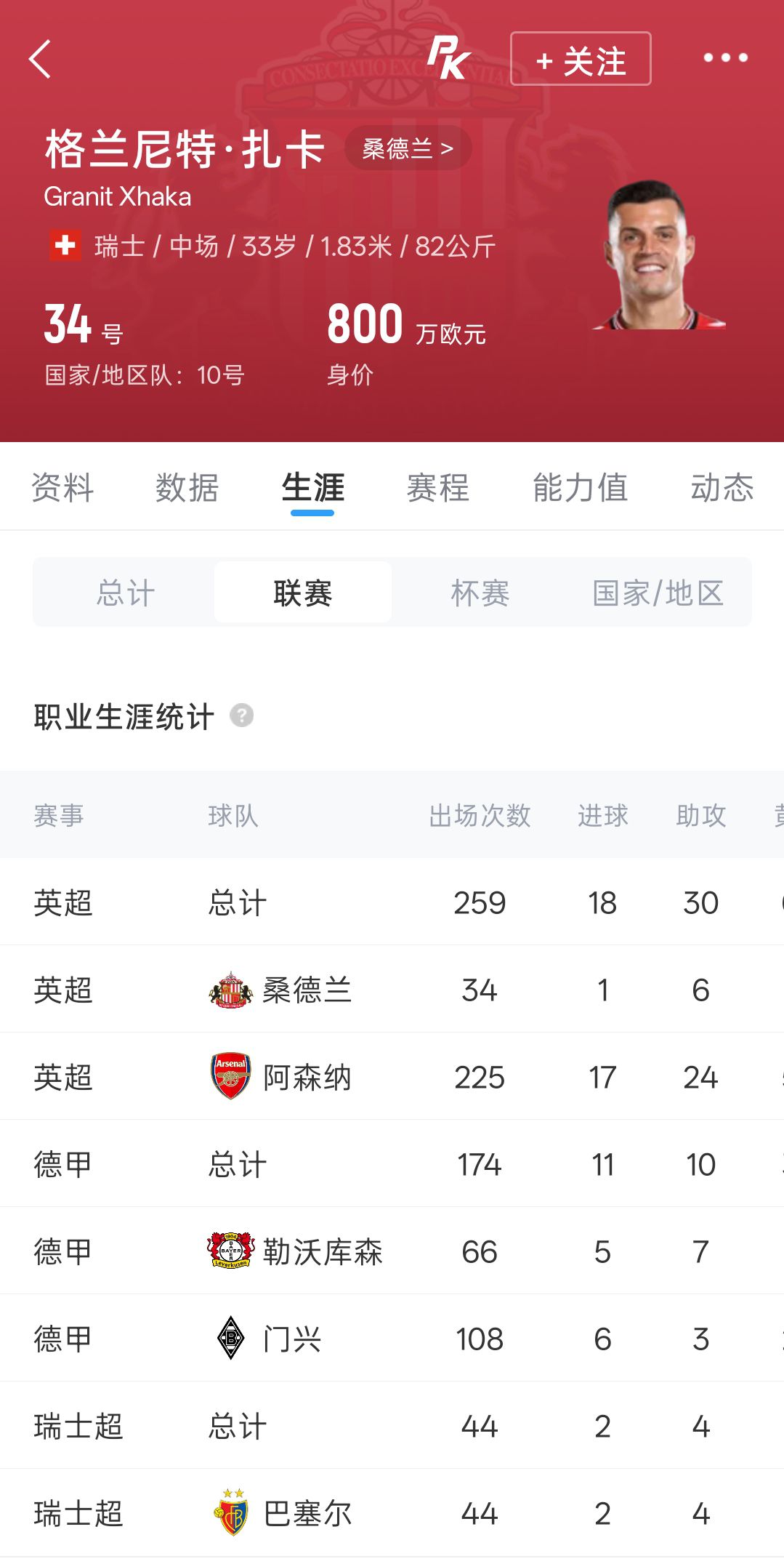 切尔西中场引援动向：扎卡或重回伦敦，帕尔默社媒点赞  第2张
