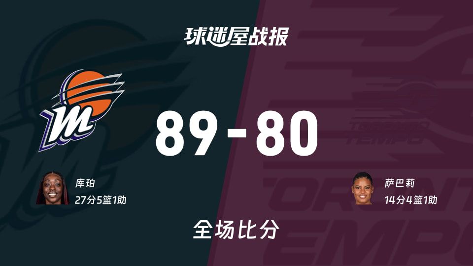WNBA常规赛：水星客场89-80击败节奏，库珀27分引领攻势