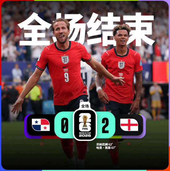 英格兰2-0胜巴拿马，提前一轮锁定L组头名晋级  第1张