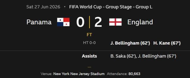 英格兰2-0巴拿马锁定小组头名，凯恩超越莱因克尔登顶队史世界杯射手王  第2张